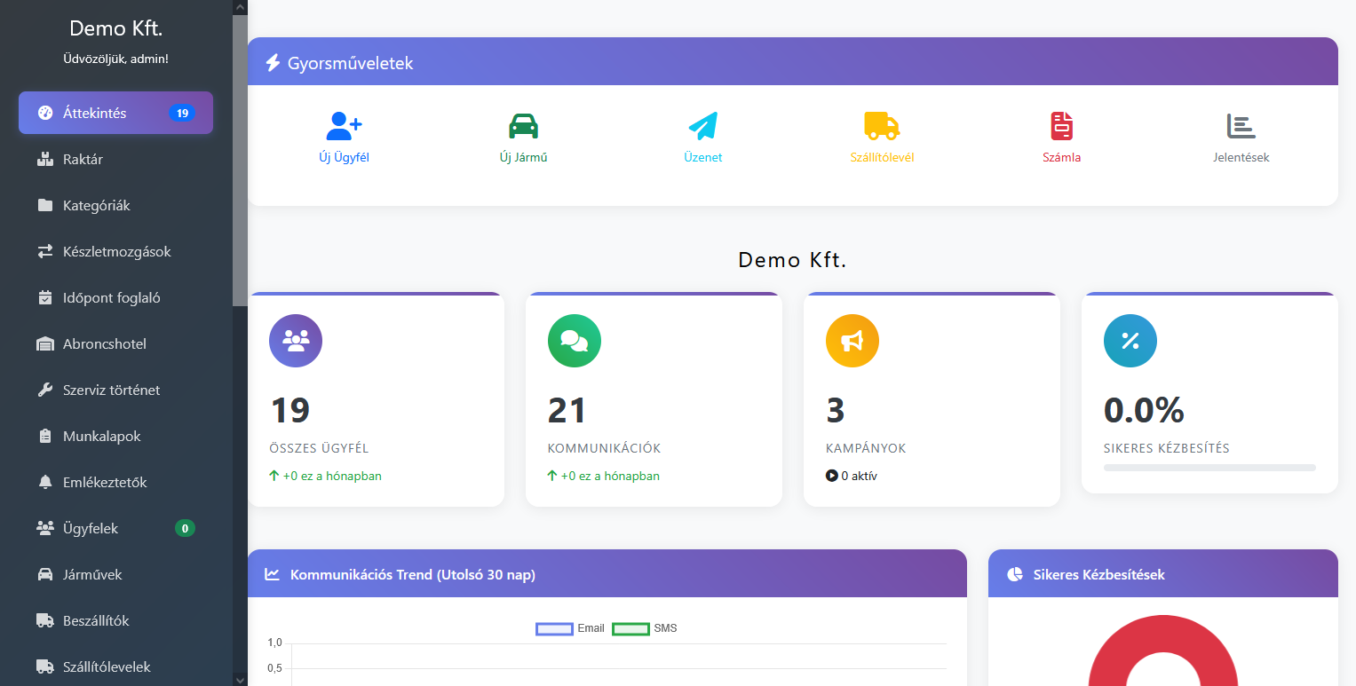 Gumis CRM – áttekintő képernyő